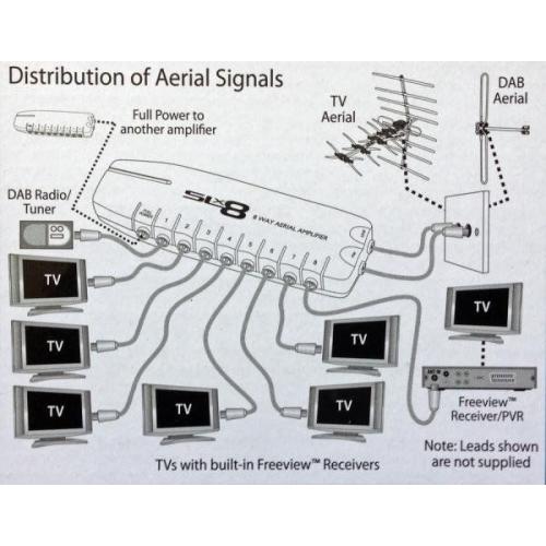 Aerial amplifier/splitter SLX 8 way